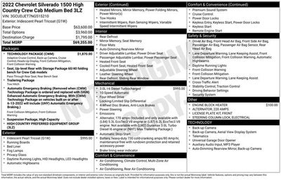 2022 Chevrolet Silverado 1500 High Country